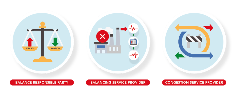 Marktrollen visualisatie